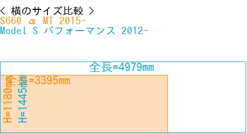 #S660 α MT 2015- + Model S パフォーマンス 2012-